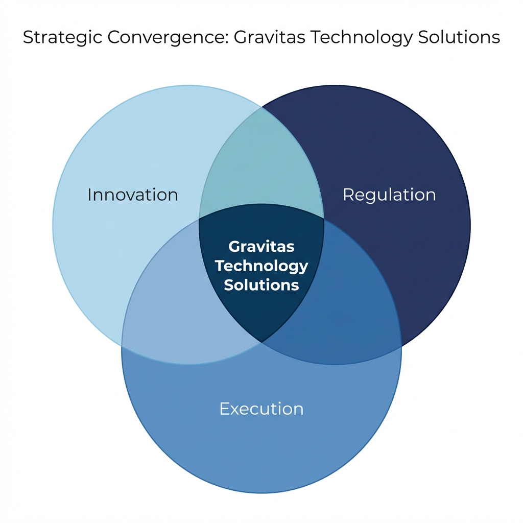 Strategic Convergence: Innovation, Regulation, and Execution at Gravitas Technology Solutions